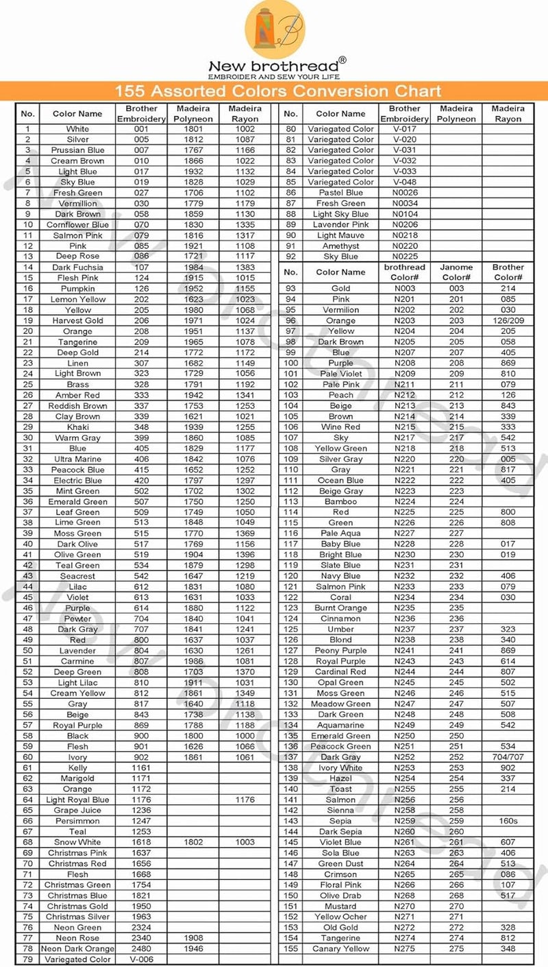 New brothread - Single Huge Spool 5000M Each Polyester Embroidery Machine Thread 40WT for Commercial and Domestic Machines - Cream Yellow - Image 4